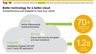 Better technology for a better cloud
Comprehensive and scalable to meet your needs
Secure
Ensure data security and global
and local compliance
Integrate
Seamlessly integrate with SAP
and 3rd party HR applications
Extend
Deliver differentiating
business processes
70Customers with
>100,000 users
each
+
Weekly
transactions
1.2B
Top 10
 
