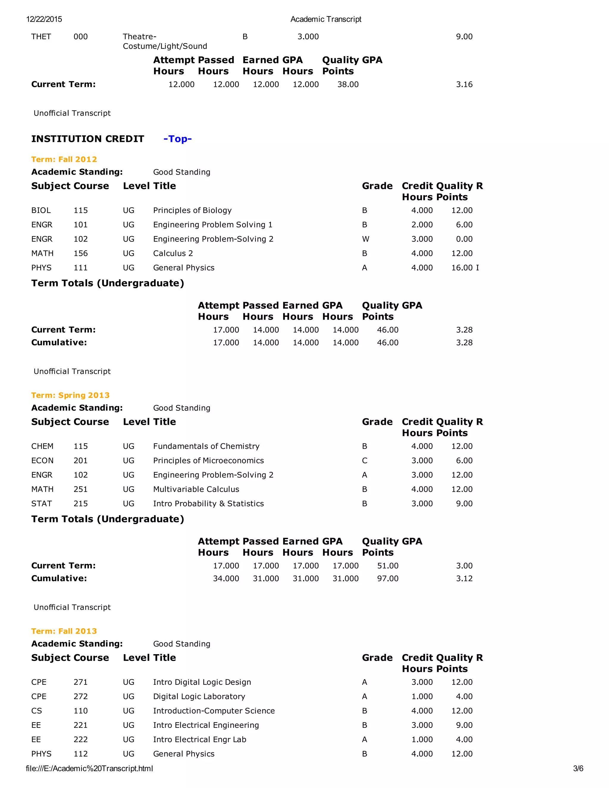 12/22/2015 Academic Transcript
file:///E:/Academic%20Transcript.html 3/6
THET 000 Theatre­
Costume/Light/Sound
B 3.000 9.00  
  Attempt
Hours
Passed
Hours
Earned
Hours
GPA
Hours
Quality
Points
GPA
Current Term: 12.000 12.000 12.000 12.000 38.00 3.16
 
Unofficial Transcript
INSTITUTION CREDIT      ­Top­
Term: Fall 2012
Academic Standing: Good Standing
Subject Course Level Title Grade Credit
Hours
Quality
Points
R
BIOL 115   UG Principles of Biology B 4.000 12.00    
ENGR 101   UG Engineering Problem Solving 1 B 2.000 6.00    
ENGR 102   UG Engineering Problem­Solving 2 W 3.000 0.00    
MATH 156   UG Calculus 2 B 4.000 12.00    
PHYS 111   UG General Physics A 4.000 16.00 I  
Term Totals (Undergraduate)
  Attempt
Hours
Passed
Hours
Earned
Hours
GPA
Hours
Quality
Points
GPA
Current Term: 17.000 14.000 14.000 14.000 46.00 3.28
Cumulative: 17.000 14.000 14.000 14.000 46.00 3.28
 
Unofficial Transcript
Term: Spring 2013
Academic Standing: Good Standing
Subject Course Level Title Grade Credit
Hours
Quality
Points
R
CHEM 115   UG Fundamentals of Chemistry B 4.000 12.00    
ECON 201   UG Principles of Microeconomics C 3.000 6.00    
ENGR 102   UG Engineering Problem­Solving 2 A 3.000 12.00    
MATH 251   UG Multivariable Calculus B 4.000 12.00    
STAT 215   UG Intro Probability & Statistics B 3.000 9.00    
Term Totals (Undergraduate)
  Attempt
Hours
Passed
Hours
Earned
Hours
GPA
Hours
Quality
Points
GPA
Current Term: 17.000 17.000 17.000 17.000 51.00 3.00
Cumulative: 34.000 31.000 31.000 31.000 97.00 3.12
 
Unofficial Transcript
Term: Fall 2013
Academic Standing: Good Standing
Subject Course Level Title Grade Credit
Hours
Quality
Points
R
CPE 271   UG Intro Digital Logic Design A 3.000 12.00    
CPE 272   UG Digital Logic Laboratory A 1.000 4.00    
CS 110   UG Introduction­Computer Science B 4.000 12.00    
EE 221   UG Intro Electrical Engineering B 3.000 9.00    
EE 222   UG Intro Electrical Engr Lab A 1.000 4.00    
PHYS 112   UG General Physics B 4.000 12.00    
 