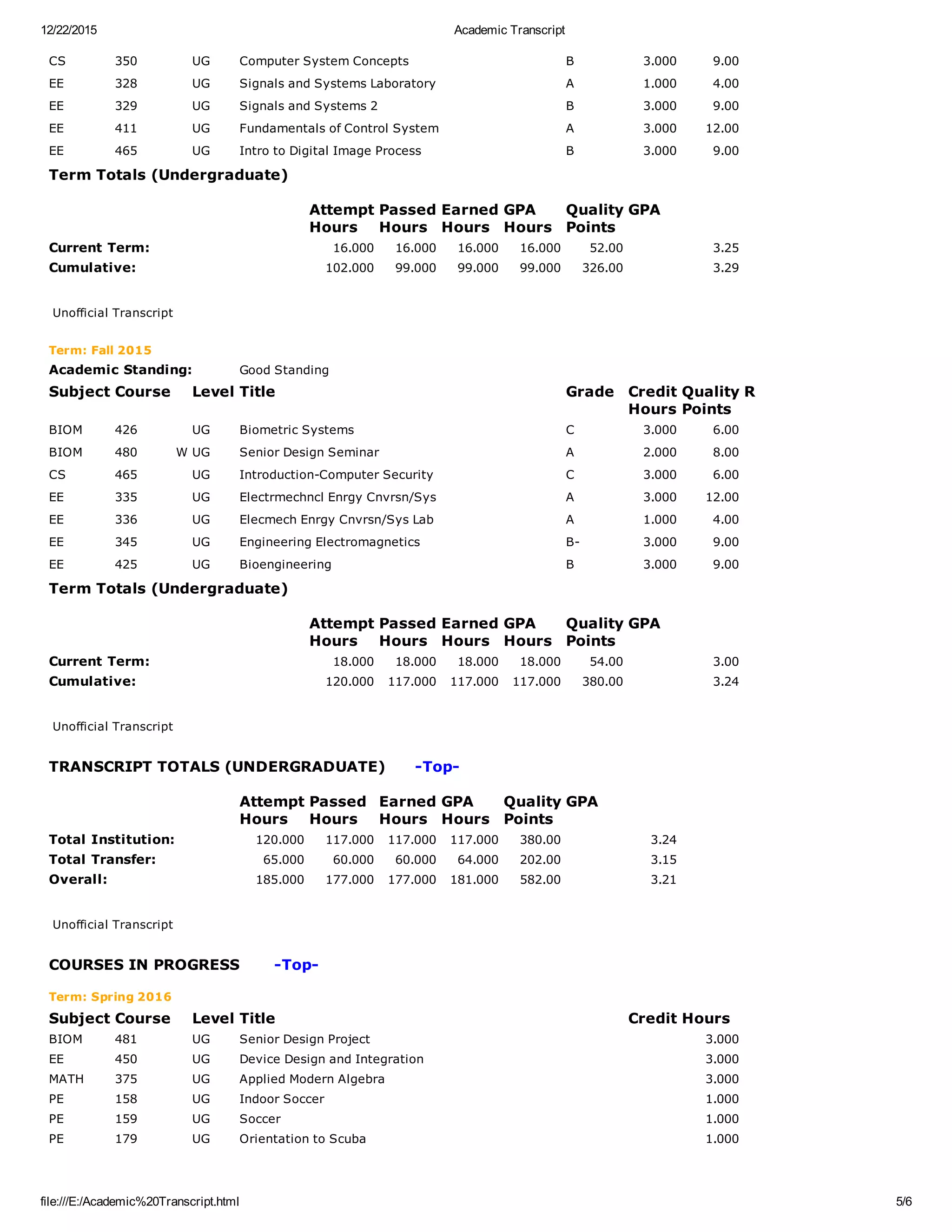 12/22/2015 Academic Transcript
file:///E:/Academic%20Transcript.html 5/6
CS 350   UG Computer System Concepts B 3.000 9.00    
EE 328   UG Signals and Systems Laboratory A 1.000 4.00    
EE 329   UG Signals and Systems 2 B 3.000 9.00    
EE 411   UG Fundamentals of Control System A 3.000 12.00    
EE 465   UG Intro to Digital Image Process B 3.000 9.00    
Term Totals (Undergraduate)
  Attempt
Hours
Passed
Hours
Earned
Hours
GPA
Hours
Quality
Points
GPA
Current Term: 16.000 16.000 16.000 16.000 52.00 3.25
Cumulative: 102.000 99.000 99.000 99.000 326.00 3.29
 
Unofficial Transcript
Term: Fall 2015
Academic Standing: Good Standing
Subject Course Level Title Grade Credit
Hours
Quality
Points
R
BIOM 426   UG Biometric Systems C 3.000 6.00    
BIOM 480 W UG Senior Design Seminar A 2.000 8.00    
CS 465   UG Introduction­Computer Security C 3.000 6.00    
EE 335   UG Electrmechncl Enrgy Cnvrsn/Sys A 3.000 12.00    
EE 336   UG Elecmech Enrgy Cnvrsn/Sys Lab A 1.000 4.00    
EE 345   UG Engineering Electromagnetics B­ 3.000 9.00    
EE 425   UG Bioengineering B 3.000 9.00    
Term Totals (Undergraduate)
  Attempt
Hours
Passed
Hours
Earned
Hours
GPA
Hours
Quality
Points
GPA
Current Term: 18.000 18.000 18.000 18.000 54.00 3.00
Cumulative: 120.000 117.000 117.000 117.000 380.00 3.24
 
Unofficial Transcript
TRANSCRIPT TOTALS (UNDERGRADUATE)      ­Top­
  Attempt
Hours
Passed
Hours
Earned
Hours
GPA
Hours
Quality
Points
GPA
Total Institution: 120.000 117.000 117.000 117.000 380.00 3.24
Total Transfer: 65.000 60.000 60.000 64.000 202.00 3.15
Overall: 185.000 177.000 177.000 181.000 582.00 3.21
 
Unofficial Transcript
COURSES IN PROGRESS       ­Top­
Term: Spring 2016
Subject Course Level Title Credit Hours
BIOM 481   UG Senior Design Project 3.000
EE 450   UG Device Design and Integration 3.000
MATH 375   UG Applied Modern Algebra 3.000
PE 158   UG Indoor Soccer 1.000
PE 159   UG Soccer 1.000
PE 179   UG Orientation to Scuba 1.000
 
 