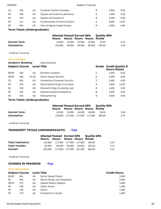 12/22/2015 Academic Transcript
file:///E:/Academic%20Transcript.html 5/6
CS 350   UG Computer System Concepts B 3.000 9.00    
EE 328   UG Signals and Systems Laboratory A 1.000 4.00    
EE 329   UG Signals and Systems 2 B 3.000 9.00    
EE 411   UG Fundamentals of Control System A 3.000 12.00    
EE 465   UG Intro to Digital Image Process B 3.000 9.00    
Term Totals (Undergraduate)
  Attempt
Hours
Passed
Hours
Earned
Hours
GPA
Hours
Quality
Points
GPA
Current Term: 16.000 16.000 16.000 16.000 52.00 3.25
Cumulative: 102.000 99.000 99.000 99.000 326.00 3.29
 
Unofficial Transcript
Term: Fall 2015
Academic Standing: Good Standing
Subject Course Level Title Grade Credit
Hours
Quality
Points
R
BIOM 426   UG Biometric Systems C 3.000 6.00    
BIOM 480 W UG Senior Design Seminar A 2.000 8.00    
CS 465   UG Introduction­Computer Security C 3.000 6.00    
EE 335   UG Electrmechncl Enrgy Cnvrsn/Sys A 3.000 12.00    
EE 336   UG Elecmech Enrgy Cnvrsn/Sys Lab A 1.000 4.00    
EE 345   UG Engineering Electromagnetics B­ 3.000 9.00    
EE 425   UG Bioengineering B 3.000 9.00    
Term Totals (Undergraduate)
  Attempt
Hours
Passed
Hours
Earned
Hours
GPA
Hours
Quality
Points
GPA
Current Term: 18.000 18.000 18.000 18.000 54.00 3.00
Cumulative: 120.000 117.000 117.000 117.000 380.00 3.24
 
Unofficial Transcript
TRANSCRIPT TOTALS (UNDERGRADUATE)      ­Top­
  Attempt
Hours
Passed
Hours
Earned
Hours
GPA
Hours
Quality
Points
GPA
Total Institution: 120.000 117.000 117.000 117.000 380.00 3.24
Total Transfer: 65.000 60.000 60.000 64.000 202.00 3.15
Overall: 185.000 177.000 177.000 181.000 582.00 3.21
 
Unofficial Transcript
COURSES IN PROGRESS       ­Top­
Term: Spring 2016
Subject Course Level Title Credit Hours
BIOM 481   UG Senior Design Project 3.000
EE 450   UG Device Design and Integration 3.000
MATH 375   UG Applied Modern Algebra 3.000
PE 158   UG Indoor Soccer 1.000
PE 159   UG Soccer 1.000
PE 179   UG Orientation to Scuba 1.000
 
 