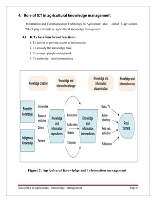 Role of ict in AKM | PDF