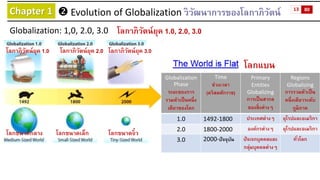 Chapter 1 
Evolution of Globalizationวิวัฒนาการของโลกาภิวัตน์ 
Globalization: 1,0, 2.0, 3.0 
โลกาภิวัตน์ยุค 1.0, 2.0, 3.0...