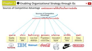Chapter 2 
Enabling Organizational Strategy through ISs 
Sources of Competitive Advantage 
แหล่งของความได้เปรียบในการแข่ง...