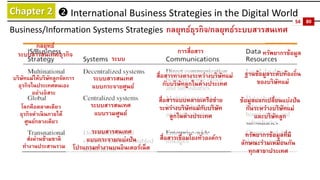 Chapter 2 
International Business Strategies in the Digital World 
Business/Information Systems Strategies 
กลยุทธ์ธุรกิจ...