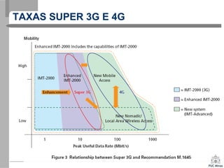 TAXAS SUPER 3G E 4G
 