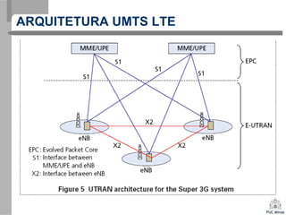 ARQUITETURA UMTS LTE
 