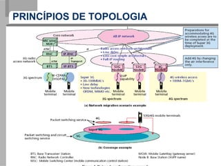 PRINCÍPIOS DE TOPOLOGIA
 