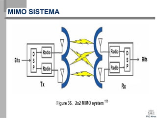 MIMO SISTEMA
 