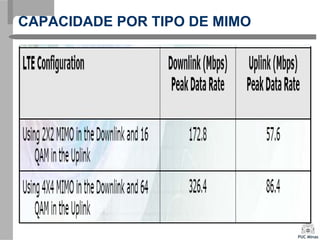 CAPACIDADE POR TIPO DE MIMO
 