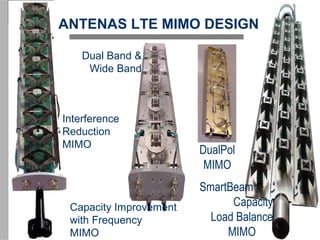ANTENAS LTE MIMO DESIGN
Dual Band &
Wide Band
Interference
Reduction
MIMO
Capacity Improvement
with Frequency
MIMO
SmartBeam
Capacity
Load Balance
MIMO
DualPol
MIMO
 