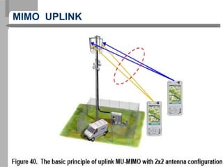 MIMO UPLINK
 