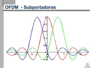 OFDM - Subportadoras
 