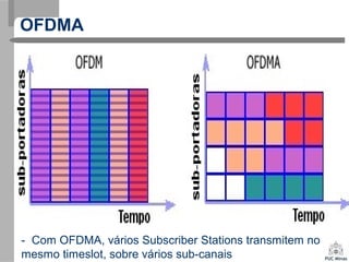 OFDMA
- Com OFDMA, vários Subscriber Stations transmitem no
mesmo timeslot, sobre vários sub-canais
 