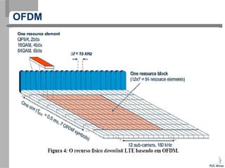 OFDM
 