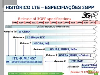 HISTÓRICO LTE – ESPECIFIAÇÕES 3GPP
 