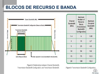 BLOCOS DE RECURSO E BANDA
 