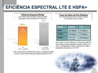 EFICIÊNCIA ESPECTRAL LTE E HSPA+
 