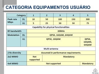 CATEGORIA EQUIPAMENTOS USUÁRIO
 