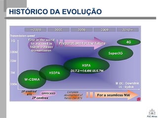HISTÓRICO DA EVOLUÇÃO
 