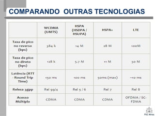 COMPARANDO OUTRAS TECNOLOGIAS
 
