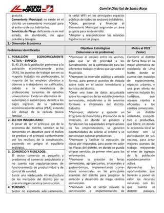 gratuita.
Cementerio Municipal: no existe en el
distrito un cementerio municipal para
el entierro de sus habitantes.
Servicios de Playa: deficientes y en mal
estado, sin alumbrado, sin agua
potable y desagüe.
la señal WiFi en los principales espacios
públicos de todos los sectores del distrito.
*Crear, gestionar y financiar el
Cementerio Municipal asignando un área
propicia para su desarrollo.
*Ampliar y reacondicionar los servicios
higiénicos en las playas.
2.- Dimensión Económica
Problemas Identificados
Objetivos Estratégicos
(Soluciones a los problemas)
Metas al 2022
(Valor)
1. POBALCIÓN ECONOMICAMENTE
ACTIVA – EMPLEO:
EL 45.1% de la población pertenece a la
población económicamente activa
(PEA), los puestos de trabajo son en su
mayoría trabajos no profesionales, la
mayoría de los empleos obedece a
obreros y trabajadores no calificados,
debido a la inexistencia de
profesionales cursantes de estudios
universitarios. Existe un alto índice de
subempleo y autoempleo, debido a los
bajos ingresos de la población
económicamente activa (PEA), estando
por debajo de la canasta básica
familiar.
*Promover el empleo entre los vecinos,
para que se dé prioridad a los
Santarrosinos en la contratación para los
diferentes trabajos y obras que apruebe el
Municipio.
*Promover la inversión pública y privada
formal, para generar puestos de trabajo
sobre todo en el sector inmobiliario y
turístico del distrito.
*Crear una base de datos actualizada
sobre los registros de los establecimientos
comerciales, industriales y de servicios
formales e informales del distrito.
Catastro.
*Promover, elaborar y ejecutar un
Programa de Desarrollo y Promoción de la
Inversión, en donde se generen y
fortalezcan las capacidades empresariales
de los emprendedores, se generen
oportunidades de acceso al crédito y se
constituyan cadenas productivas
*Promover y facilitar la ejecución de
obras por impuestos, para poner en valor
las Playas del distrito, en donde se pueda
ofrecer servicios de primer nivel para los
veraneantes.
*Promover la creación de ferias
comerciales, agropecuarias, artesanales y
gastronómicas, implementando corre-
dores comerciales en las principales
avenidas del distrito para propiciar la
creación y desarrollo de mega centros
comerciales.
*Promover con el sector privado la
construcción e implementación de
Convertir al distrito
de Santa Rosa en la
mejor alternativa de
residencia de Lima
Norte, donde se
cuente con espacios
de esparcimiento,
espacios urbanos, y
una gran oferta de
servicios incluido los
turísticos, con
accesos rápidos e
eficientes a los
centros comerciales.
Ser un distrito
ordenado, competi-
tivo y productivo,
que lideré, en donde
la economía local se
sustente con la
participación de sus
vecinos, para crear
mejores puestos de
trabajo, mejorando
el nivel de ingresos
de la población
económicamente
activa.
Aprovechar las
oportunidades que
llevarán a poner en
valor los recursos
naturales con los
que cuenta el
distrito: paisajes,
2. SECTOR INMOBILIARIO:
A pesar de ser el principal eje de la
economía del distrito, también se ha
convertido en atractivo para el tráfico
de predios y el principal contaminante
por los residuos de la construcción,
poniendo en peligro el equilibrio
ecológico.
3. COMERCIO Y MERCADOS:
El sector comercio es pequeño y
predomina el comercio ambulatorio y
no cuenta con regularizaciones de
funcionamiento de productividad y de
control de sanidad.
Existe una inadecuada infraestructura
de los mercados del distrito por su
precaria organización y construcción.
4. TURISMO:
Sector no explotado adecuadamente,
 