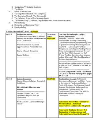 E. Campaigns, Voting and Elections
F. The Media
IV. Political Institutions
A. The Legislative Branch (The Congress)
B. The Executive Branch (The President)
C. The Judiciary Branch (The Supreme Court)
D. The Bureaucracy (Executive Departments and Public Administration)
V. Public Policy
A. Domestic and Economic Policy
B. Foreign Policy
*Course Schedule and Guide: **Covered
Week 1 Subject Discussion:
Class Introductions; What is politics?
Review Charles Beard’s interpretation
of the Constitution.
---------------------------------------
Provide discussion on Career
Opportunities in Political Science.
Course Schedule discussion
---------------------------------------
Review Syllabus
-----------------------
Classroom
Dates:
06/02/16
Learning Methodologies/Subject
Matter/Definitions:
Introduce Textbook, Article Links,
Supplemental Reading, Fact-Finding,
Classroom Discussion; Understanding how
to garner all Learning Outcomes per each
chapter 1 – 16; Reading For Critical
Analysis per each chapter; Reading Did you
Know Sections per each chapter; Beyond
our Borders, Which Side Are you On?,
Critical Thinking Questions, How you can
make a difference?, Why Should you Care?
Sections of each chapter.
------------------------------------------------------
Receive a basic understanding of all figures,
graphs and charts provided in the book per
each chapter.
----------------------------------------------------
In Class Assignment – Read: Take Action
– A Guide to Political Participation pages
TA-1 – TA-6
Week 2 Subject Discussion:
Review Chapter Syllabus – Receipt of
Guidelines
Kick off Part 1: The American
System
-----------------------------------------------
Discuss: Chapters 1 & 2; The
Democratic Republic and The
Constitution
--------------------------------------------
Mock Exercise – Apples and Oranges
Groups
06/07/16 Textbook Key Concepts: Politics and
Government, Democracy and Other Forms
of Government, Fundamental Values,
Political Ideologies, The Changing Face of
America, The Colonial Background, An
Independent Confederation, The
Constitutional Convention, The Difficult
Road to Ratification, Altering the
Constitution.
Homework: Review You Tube video –
American Feud – History of
Conservatives and Liberals – Chapter 1
Homework: Read and Review: A-3
Declaration of Independence and
Federalist Papers Nos. 10, 51, and 78.
3
 