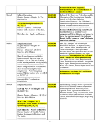 Homework: Review Appendix
Independence A-1 The Constitution of
the United States – Chapter
Week 3 Subject Discussion:
Chapter Review – Chapter 2 – The
Constitution
----------------------------------------------
*All Syllabus Copies are Due!!!-
06/20/16
Discuss Chapter 3 – Federalism
Partner with a member in the class.
--------------------------------------------
Mock Exercise – Apples and Oranges
06/09/16
06/14/16
Define all Key Concepts: Federalism and Its
Alternatives, The Constitutional Basis for
American Federalism, Defining
Constitutional Powers – the Early Years,
The Continuing Dispute over the Division of
Power, and The Politics of Federalism.
---------------------------------------------------
Homework: Purchase dry eraser board
in order to use as a vision board
assignment. Pair with your partner as to
incur the expense evenly. Go to Home
Depot, Hobby Lobby, or Lowe’s. Bring to
next class meeting.
Week 3 Subject Discussion:
Chapter Review – Chapter 3 -
Federalism
Discuss - Chapters 4 & 5: Civil
Liberties & Civil Rights
-------------------------------------------
Make Group Assignments (Video
Presentations)- 6 groups total on
Chapters 11 – 16 (Discuss Grading
Rubric will be provided on 06/16/16)
--------------------------------------------
Please bring dry eraser boards to the
class in order to complete team
assignments – Pair with a group
partner!!! (Information to be provided
on 06/23/16)
--------------------------------------
Complete Mid-Term Review –
(06/23/16)
06/16/16
06/21/16
Text Key Concepts: The Bill of Rights,
Freedom of Religion, The Right to Privacy,
Civil Liberties versus Security Issues, The
Great Balancing Act: The Rights of the
Accused versus the Rights of Society; African
American Experience and the Civil Rights
Movement – (Select Eyes on the Prize You
Tube Videos – will be assigned in class),
Civil Rights and the Courts, Experiences of
Other Minority Groups, Women’s Struggle for
Equal Rights, The Rights and Status of Gay
Males and Lesbians, and the Rights and Status
of Juveniles.
----------------------------------------------------
Homework – Pull down the Constitution
from the State of Georgia.
Week 4 Subject Discussion:
Kick-Off Part 2 – Civil Rights and
Civil Liberties
Chapter Review – Chapters 4 & 5 Civil
Liberties & Civil Rights
MID-TERM – Chapters 1 – 5
(Multiple Choice, Essay, Discussion
question (s)) (06/30/16)
----------------------------------------------
Kick-Off Part 3 – People and Politics
Discuss Chapters 8, 9, & 10; Political
Parties, Campaigns & Elections, and
The Media
------------------------------------------------
06/26/16
06/30/16
Textbook Key Concepts: Public Opinion and
Political Socialization; Political Preferences
and Voting Behavior; Measuring Public
Opinion; Public Opinion and the Political
Process; Interest Group Fundamentals, Types
of Interest Groups; The Influence of Interest
Groups, Interest Group Strategies, Regulating
Lobbyists.
4
 