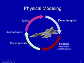 Physical Modeling 
Detect/Acquire 
Engage 
(other major 
combat functions) 
Move 
Start Cycle Here 
Communicate 
Approved for Public Release 
09-MDA-4814 (2 SEPT 09) 13 
 