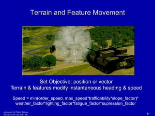 Terrain and Feature Movement 
Set Objective: position or vector 
Terrain & features modify instantaneous heading & speed 
Speed = min(order_speed, max_speed*trafficability*slope_factor)* 
weather_factor*lighting_factor*fatigue_factor*supression_factor 
Approved for Public Release 
09-MDA-4814 (2 SEPT 09) 17 
 