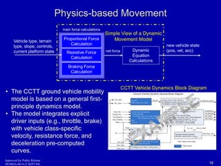 Approved for Public Release 
09-MDA-4814 (2 SEPT 09) 
main force calculations 
Proportional Force 
Calculation 
Resistive Force 
Calculation 
Braking Force 
Calculation 
Dynamic 
Equation 
Calculations 
net force 
new vehicle state 
(pos, vel, acc) 
Vehicle type, terrain 
type, slope, controls, 
current platform state 
Physics-based Movement 
• The CCTT ground vehicle mobility 
model is based on a general first-principle 
dynamics model. 
• The model integrates explicit 
driver inputs (e.g., throttle, brake) 
with vehicle class-specific 
velocity, resistance force, and 
deceleration pre-computed 
curves. 
Simple View of a Dynamic 
Movement Model 
CCTT Vehicle Dynamics Block Diagram 
18 
 
