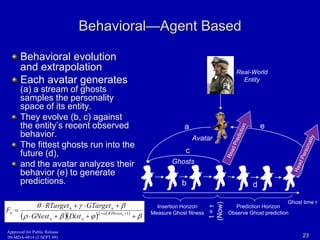 Behavioral—Agent Based 
Behavioral evolution 
and extrapolation 
Each avatar generates 
(a) a stream of ghosts 
samples the personality 
space of its entity. 
They evolve (b, c) against 
the entity’s recent observed 
behavior. 
The fittest ghosts run into the 
future (d), 
and the avatar analyzes their 
behavior (e) to generate 
predictions. 
a 
c 
Ghosts 
b 
Real-World 
e 
Entity 
d 
Prediction Horizon 
Ghost time τ 
Observe Ghost prediction 
Avatar 
Insertion Horizon 
Measure Ghost fitness 
t = τ 
(Now) 
RTarget GTarget 
      
 
n n 
  RThreatn 1 
     
 GNest  Dist 
    
    
n n 
F 
n 
Approved for Public Release 
09-MDA-4814 (2 SEPT 09) 23 
 
