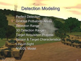 Approved for Public Release 
09-MDA-4814 (2 SEPT 09) 
24 
Detection Modeling 
Perfect Detection 
Gridded Probability Areas 
Detection Range 
3D Detection Range 
Target Acquisition Process 
Sensor & Target Characteristics 
Line-of-Sight 
NVEOL Model 
 