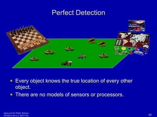 Perfect Detection 
Every object knows the true location of every other 
object. 
There are no models of sensors or processors. 
Approved for Public Release 
09-MDA-4814 (2 SEPT 09) 25 
 