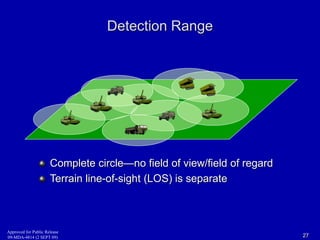 Detection Range 
Complete circle—no field of view/field of regard 
Terrain line-of-sight (LOS) is separate 
Approved for Public Release 
09-MDA-4814 (2 SEPT 09) 27 
 