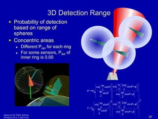 3D Detection Range 
Probability of detection 
based on range of 
spheres 
Concentric areas 
 Different Pdet for each ring 
 For some sensors, Pdet of 
inner ring is 0.00 
2 
sin 
N  
d 
sin 
sin 
N  
d 
sin 
2 
2 
2 
2 
2 
sin 
 
 
 
sin 
 
 
 
2 
sin 
 
 
 
sin 
 
 
 
 
 
 
 
 
 
 
 
 
 
 
 
 
 
 
 
 
2 
 
 
 
 
 
sin sin 
0 
sin 
 
 
 
 
 
 
 
 
 
 
 
 
 
sin sin 
0 
sin 
 
 
 
 
 
 
 
 
 
 
 
 
 
 
 
 
 
 
 
 
 
 
 
 
 
 
 
 
 
 
 
 
 
 
 
 
 
 
 
 
 
 
 
 
 
 
 
 
 
 
 
 
 
 
 
 
 
 
 
 
 
 
 
 
 
 
 
 
 
 
 
 
 
 
Approved for Public Release 
 
09-MDA-4814 (2 SEPT 09) 28 
 
 
  
 
  
 
  
 
  
 
  
 
  
 
 
 
 
 
 
 
 
 
 
 
 
 
  
 
  
 
  
 
  
 
  
 
  
 
 
 
 
 
 
 
 
 
 
 
 
 
 
 
  
 
  
 
 
 
 
 
  
 
  
 
 
 
 
 
  
d 
a 
a 
I I 
d 
a 
a 
 