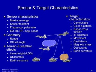 Sensor & Target Characteristics 
Sensor characteristics 
 Maximum range 
 Sensor footprint 
 Frequency, pulse rate 
 EO, IR, RF, mag, sonar 
Geometry 
 Range 
 Off-set angle 
Terrain & weather 
effects 
 Line-of-sight (LOS) 
 Obscurants 
 Earth curvature 
Target 
characteristics 
 Camouflage 
 Color & pattern 
 Radar cross 
section 
 IR signature 
 Movement 
 Cavitations 
 Magnetic mass 
 Obscurants 
 Earth curvature 
Approved for Public Release 
09-MDA-4814 (2 SEPT 09) 31 
 
