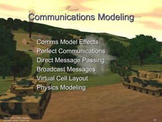 Approved for Public Release 
09-MDA-4814 (2 SEPT 09) 
33 
Communications Modeling 
Comms Model Effects 
Perfect Communications 
Direct Message Passing 
Broadcast Messages 
Virtual Cell Layout 
Physics Modeling 
 
