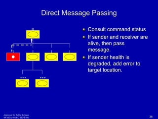 Direct Message Passing 
Consult command status 
If sender and receiver are 
alive, then pass 
message. 
If sender health is 
degraded, add error to 
target location. 
… … 
Approved for Public Release 
09-MDA-4814 (2 SEPT 09) 36 
 