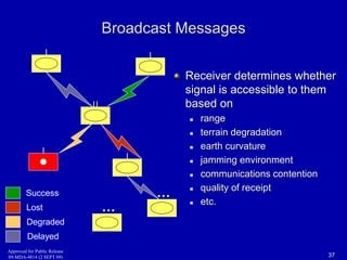 Broadcast Messages 
Receiver determines whether 
signal is accessible to them 
based on 
 range 
 terrain degradation 
 earth curvature 
 jamming environment 
 communications contention 
 quality of receipt 
Success … 
Lost 
Degraded 
Delayed 
 etc. … 
Approved for Public Release 
09-MDA-4814 (2 SEPT 09) 37 
 