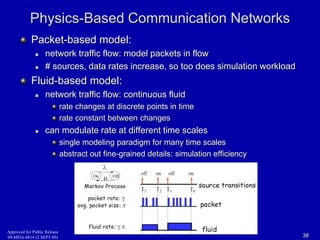 Physics-Based Communication Networks 
Approved for Public Release 
09-MDA-4814 (2 SEPT 09) 
38 
Packet-based model: 
 network traffic flow: model packets in flow 
 # sources, data rates increase, so too does simulation workload 
Fluid-based model: 
 network traffic flow: continuous fluid 
rate changes at discrete points in time 
rate constant between changes 
 can modulate rate at different time scales 
single modeling paradigm for many time scales 
abstract out fine-grained details: simulation efficiency 
 