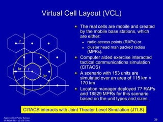 Virtual Cell Layout (VCL) 
The real cells are mobile and created 
by the mobile base stations, which 
are either: 
 radio access points (RAPs) or 
 cluster head man packed radios 
(MPRs). 
Computer aided exercise interacted 
tactical communications simulation 
(CITACS) 
A scenario with 153 units are 
simulated over an area of 115 km × 
170 km 
Location manager deployed 77 RAPs 
and 18529 MPRs for this scenario 
based on the unit types and sizes. 
kr 
r 
kr r 
CITACS interacts with Joint Theater Level Simulation (JTLS) 
Approved for Public Release 
09-MDA-4814 (2 SEPT 09) 39 
 