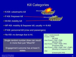 Kill Categories 
K-Kill: catastrophic kill 
F-Kill: firepower kill 
M-Kill: mobility kill 
MF-Kill: mobility & firepower kill, usually => K-Kill 
P-Kill: personnel kill (crew and passengers) 
No-Kill: no damage due to hit. ranx = random(seed) 
if (ranx < PkN) 
{No Kill} 
else if (ranx < PkN + PkM) 
{Mobility Kill} 
else if (ranx < PkN + PkM + PkF) 
{Firepower Kill} 
else if (ranx < PkN + PkM + PkF + PkMF) 
{Mobility & Firepower Kill} 
else 
{Catastrophic Kill} 
Single random number draw can result 
in more than just “Miss/Hit” 
Engagement outcome has at least 5 
states 
Approved for Public Release 
09-MDA-4814 (2 SEPT 09) 50 
 