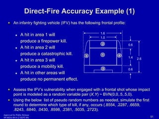Direct-Fire Accuracy Example (1) 
An infantry fighting vehicle (IFV) has the following frontal profile: 
 A hit in area 1 will 
produce a firepower kill. 
 A hit in area 2 will 
produce a catastrophic kill. 
 A hit in area 3 will 
produce a mobility kill. 
 A hit in other areas will 
produce no permanent effect. 
1.6 
1.0 
2 
4 1 4 
3 
0.6 
1.4 2.6 
0.6 
Assess the IFV’s vulnerability when engaged with a frontal shot whose impact 
point is modeled as a random variable pair (X,Y) ~ BVN(0,0,.5,.5,0). 
Using the below list of pseudo random numbers as needed, simulate the first 
round to determine which type of kill, if any, occurs (.8554, .2287, .6659, 
.8243, .6840, .0430, .8598, .2381, .5035, .2723). 
Approved for Public Release 
09-MDA-4814 (2 SEPT 09) 51 
 