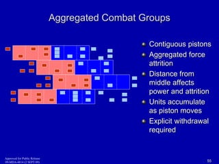 Aggregated Combat Groups 
Contiguous pistons 
Aggregated force 
attrition 
Distance from 
middle affects 
power and attrition 
Units accumulate 
as piston moves 
Explicit withdrawal 
required 
Approved for Public Release 
09-MDA-4814 (2 SEPT 09) 55 
 