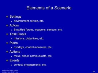 Elements of a Scenario 
Settings 
 environment, terrain, etc. 
Actors 
 Blue/Red forces, weapons, sensors, etc. 
Task Goals 
 missions, objectives, etc. 
Plans 
 overlays, control measures, etc. 
Actions 
 move, shoot, communicate, etc. 
Events 
 contact, engagements, etc. 
Approved for Public Release 
09-MDA-4814 (2 SEPT 09) 59 
 