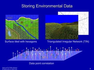 Storing Environmental Data 
Triangulated Irregular Network (TIN) 
Surface tiled with hexagons 
Data point correlation 
Approved for Public Release 
09-MDA-4814 (2 SEPT 09) 8 
 