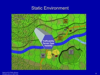 Static Environment 
Trafficability 
Terrain Type 
Visibility 
Approved for Public Release 
09-MDA-4814 (2 SEPT 09) 9 
 