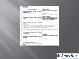 Brag Binder Ameritox