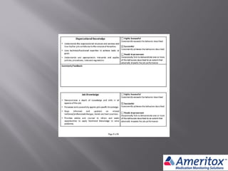 Brag Binder Ameritox