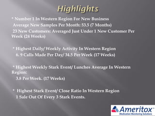 * Number 1 In Western Region For New Business
Average New Samples Per Month: 53.5 (7 Months)
23 New Customers: Averaged Just Under 1 New Customer Per
Week (24 Weeks)
* Highest Daily/ Weekly Activity In Western Region
6. 9 Calls Made Per Day/ 34.5 Per Week (17 Weeks)
* Highest Weekly Stark Event/ Lunches Average In Western
Region:
3.8 Per Week. (17 Weeks)
* Highest Stark Event/ Close Ratio In Western Region
1 Sale Out Of Every 3 Stark Events.
 